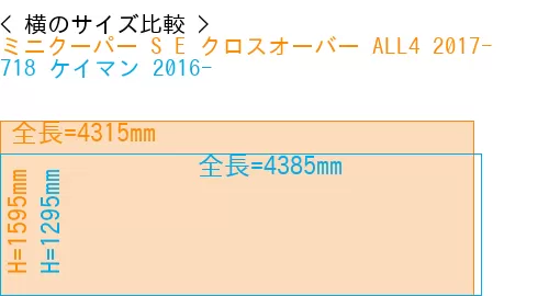 #ミニクーパー S E クロスオーバー ALL4 2017- + 718 ケイマン 2016-